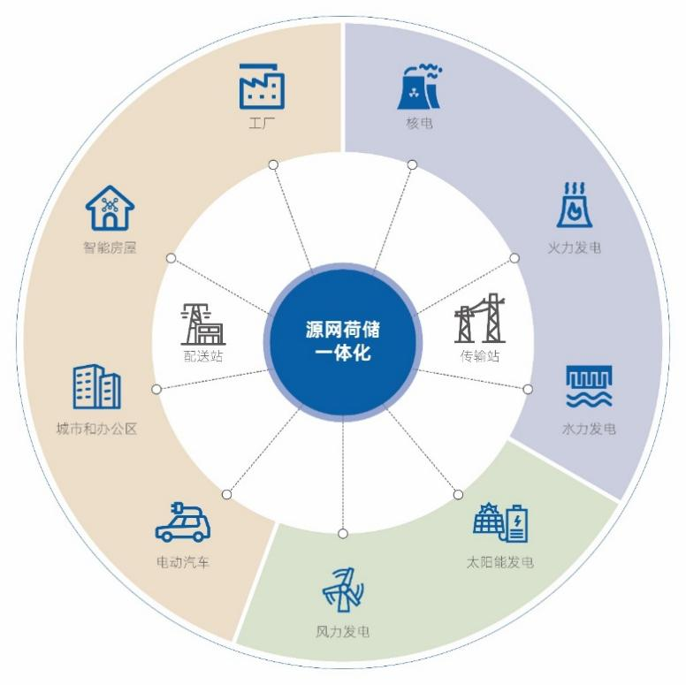 Z6·尊龙「中国区」官方网站